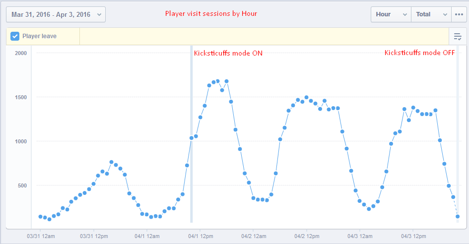 Ozzy S Blog Page 3 Of 4 An Exploration In Game Design And Development - roblox bindable event example