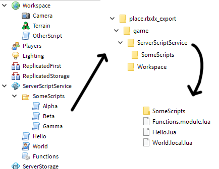 How To Export Scripts In A Roblox Place Ozzys Blog - 