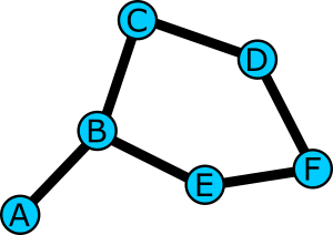 Graph Theory In Roblox Part 1 Intro Ozzy S Blog - nodes roblox